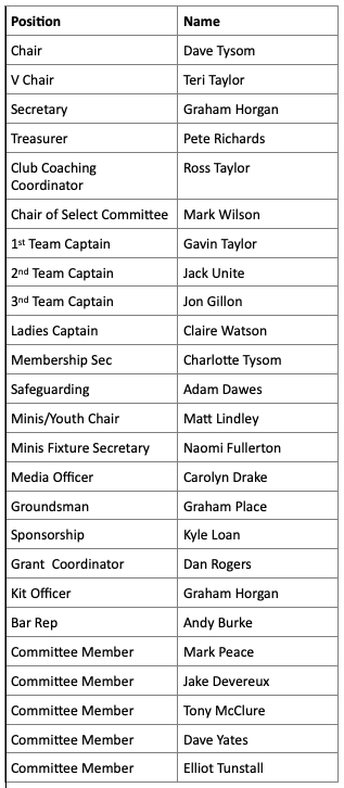 Picture of new Committee list