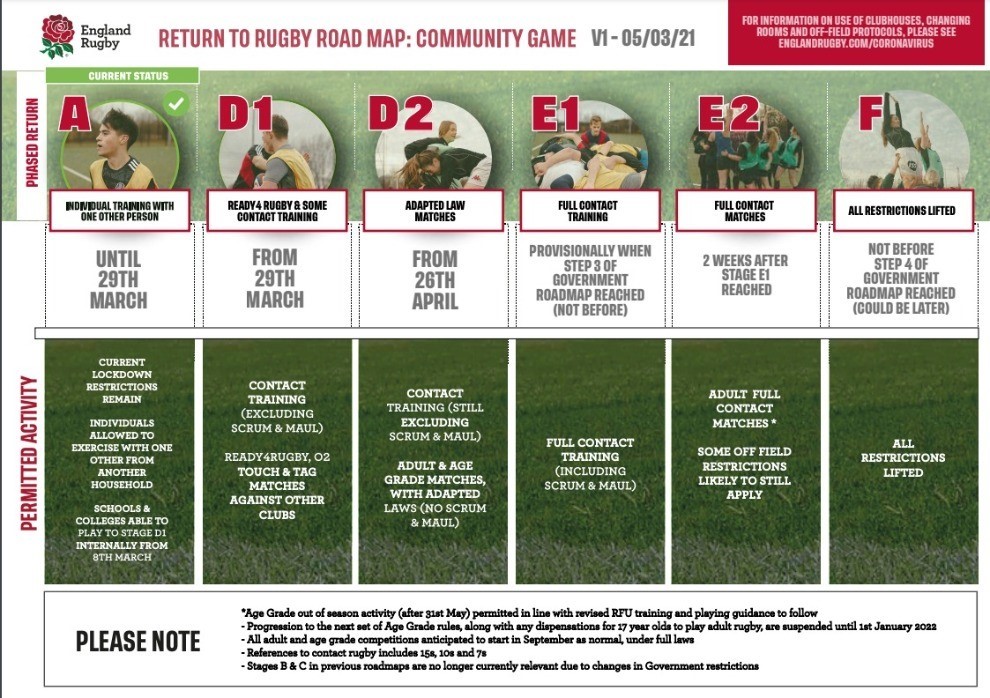 Return To Rugby Roadmap Mar 2021