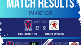 Match results graphic for 4/10/25 (scores as per text in this post)